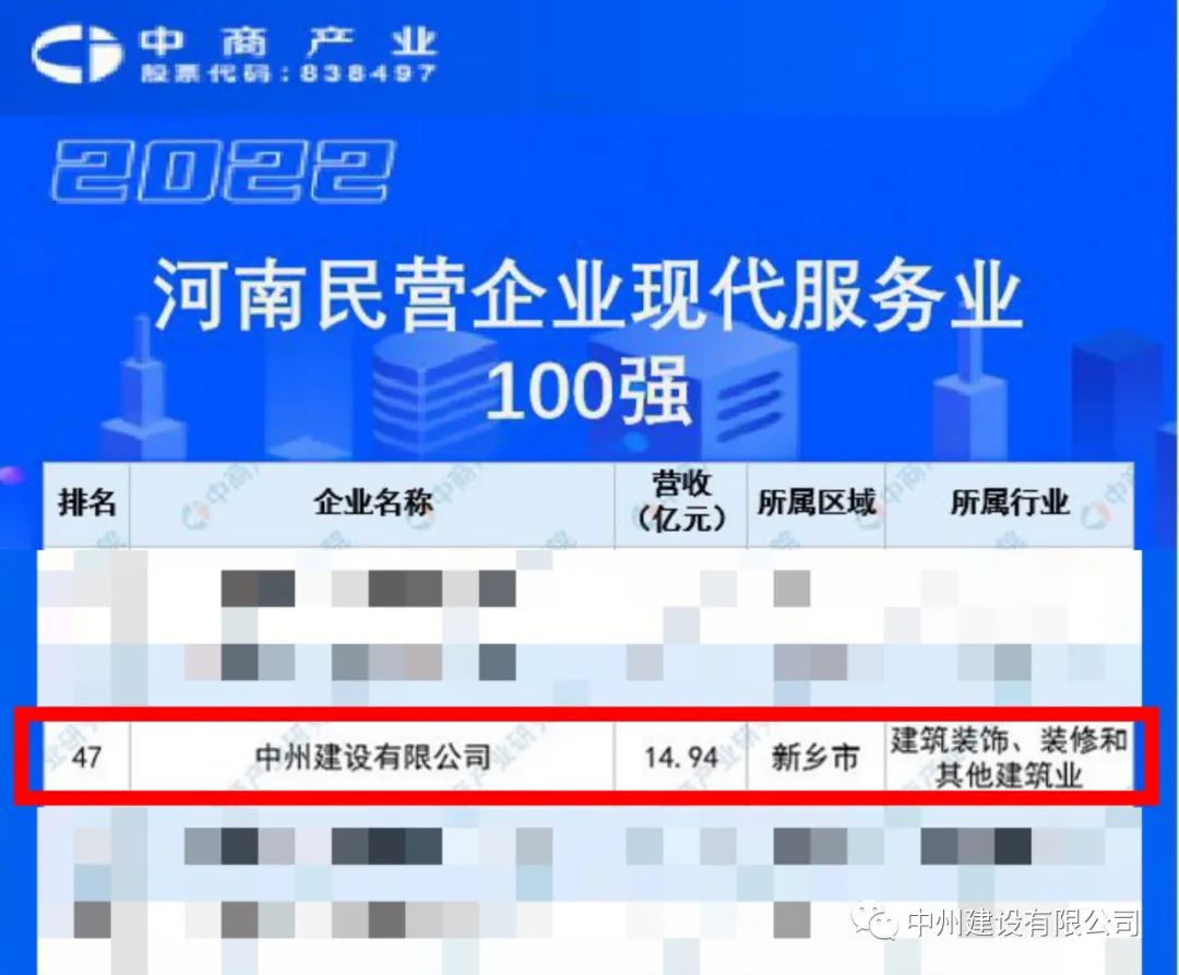 重磅！中州建设有限公司荣获河南民营企业现代服务业100强